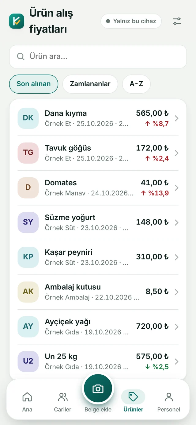 Ürün alış fiyatları ve fiyat değişimleri